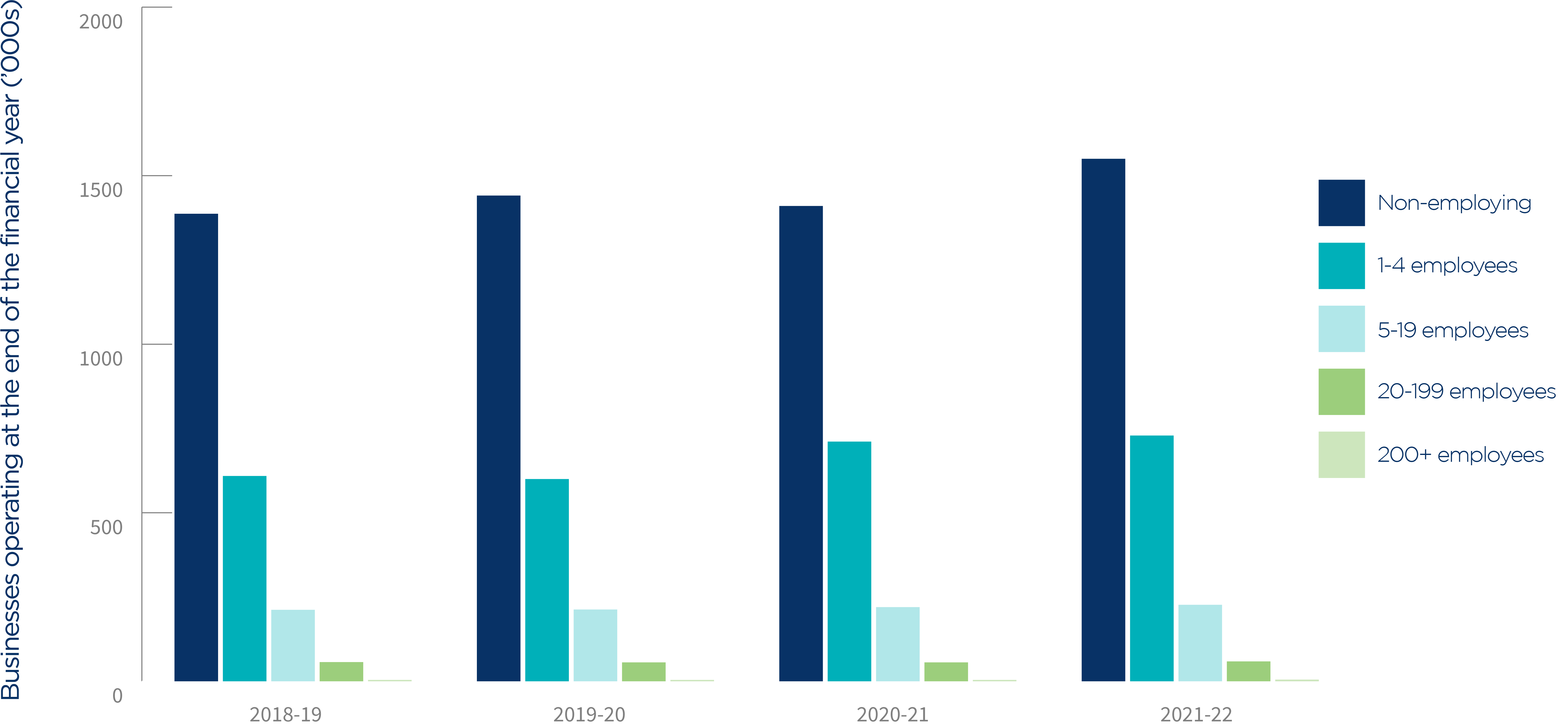 contribution-to-australian-business-numbers-asbfeo